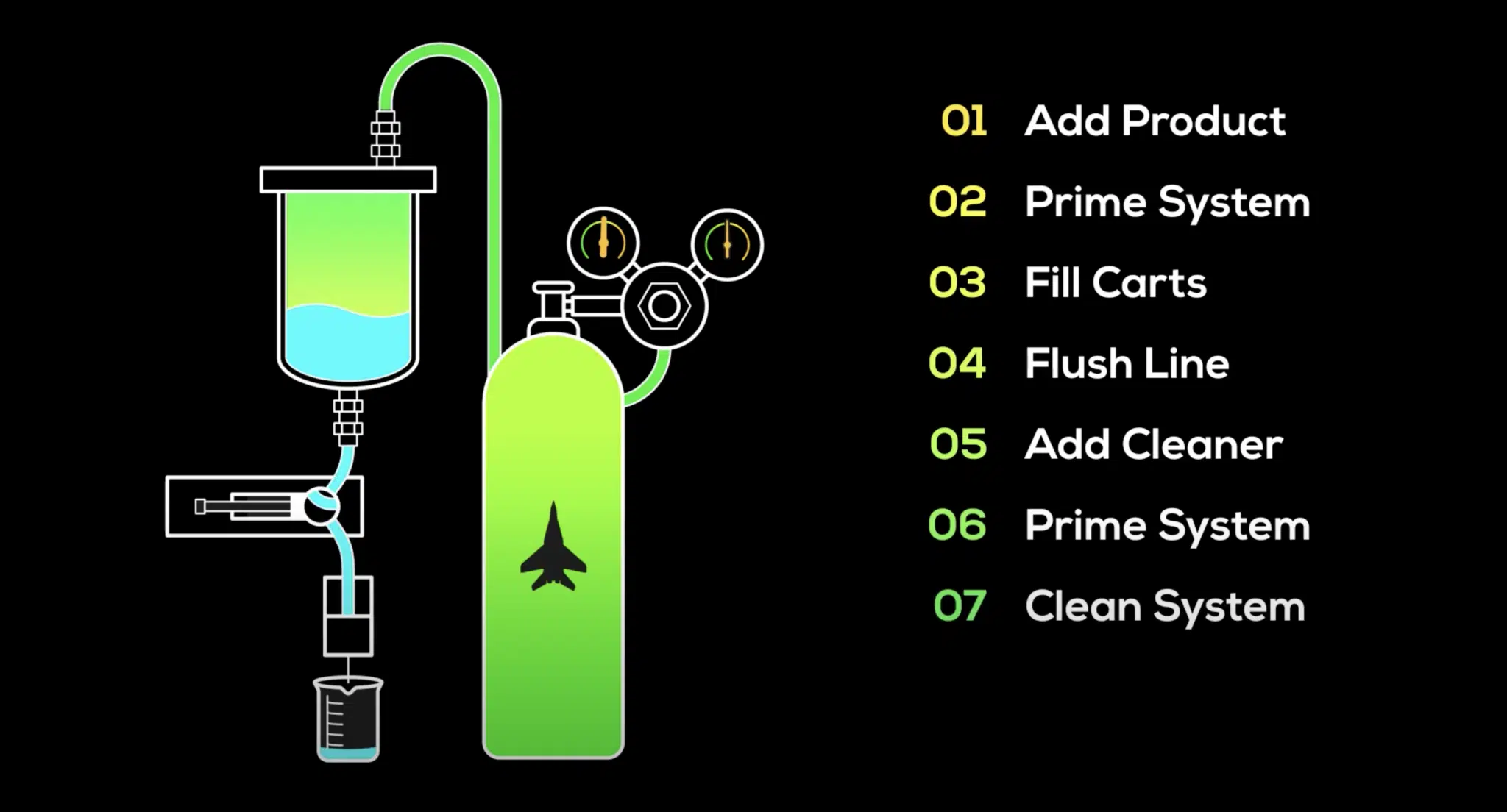 Precision Dispensing Technology